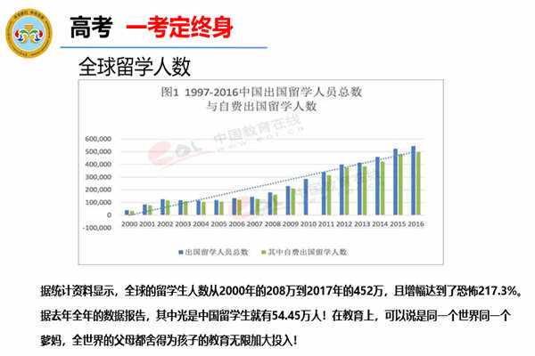 新鄭學生2020年昌都升學高考落戶指南 購房與興辦實業的路徑分析